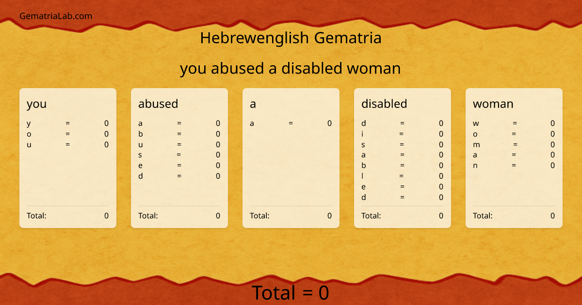 you abused a disabled woman in hebrewenglish Gematria
